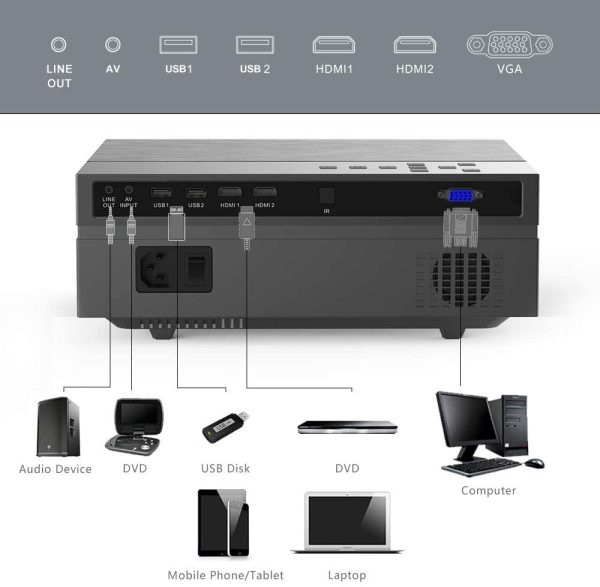 61ZvfUaRKhL._AC_SL1000_.jpg Hompow 2020 Upgraded Native 1080P Video Projector 5500Lux